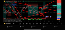 Load image into Gallery viewer, Best Forex Pips VIP Forex Education Academy | Forex Trading Coach & Winning Strategy Training Lifetime Access