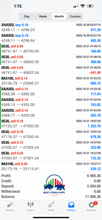 Load image into Gallery viewer, US30 Trading Lab Copy Trading System | VIP Auto Copy Trader for MT4/MT5 1 Year Licnese
