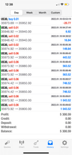 Load image into Gallery viewer, Best Forex Signals – Best Forex Pips VIP | 6 Months Access | US30, NAS100, Gold & Forex