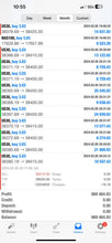 Load image into Gallery viewer, Best Forex Signals – Best Forex Pips VIP | 6 Months Access | US30, NAS100, Gold &amp; Forex

