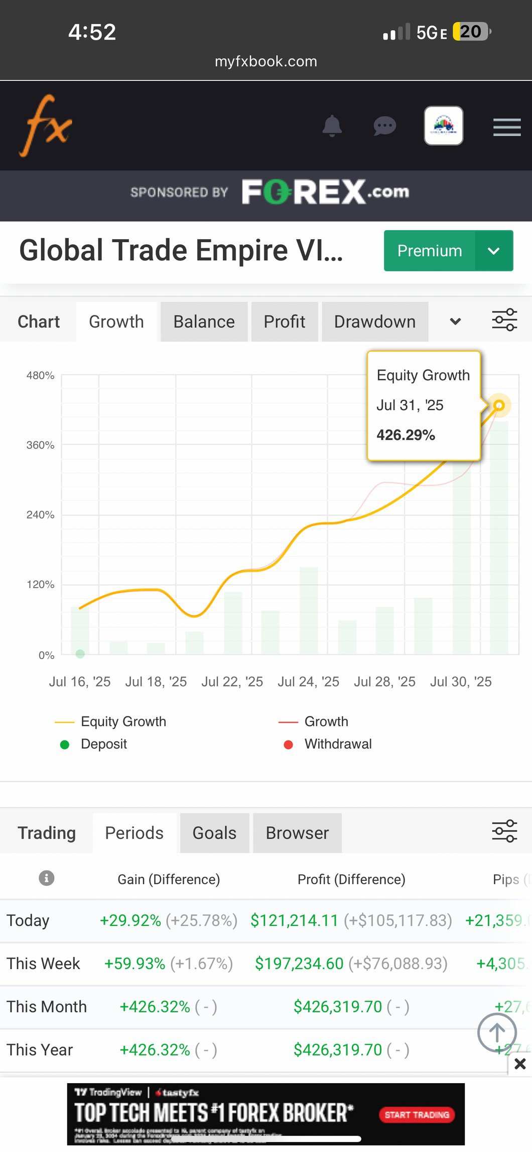 Best Forex Pips VIP Forex Education Academy | Forex Trading Coach & Winning Strategy Training Lifetime Access