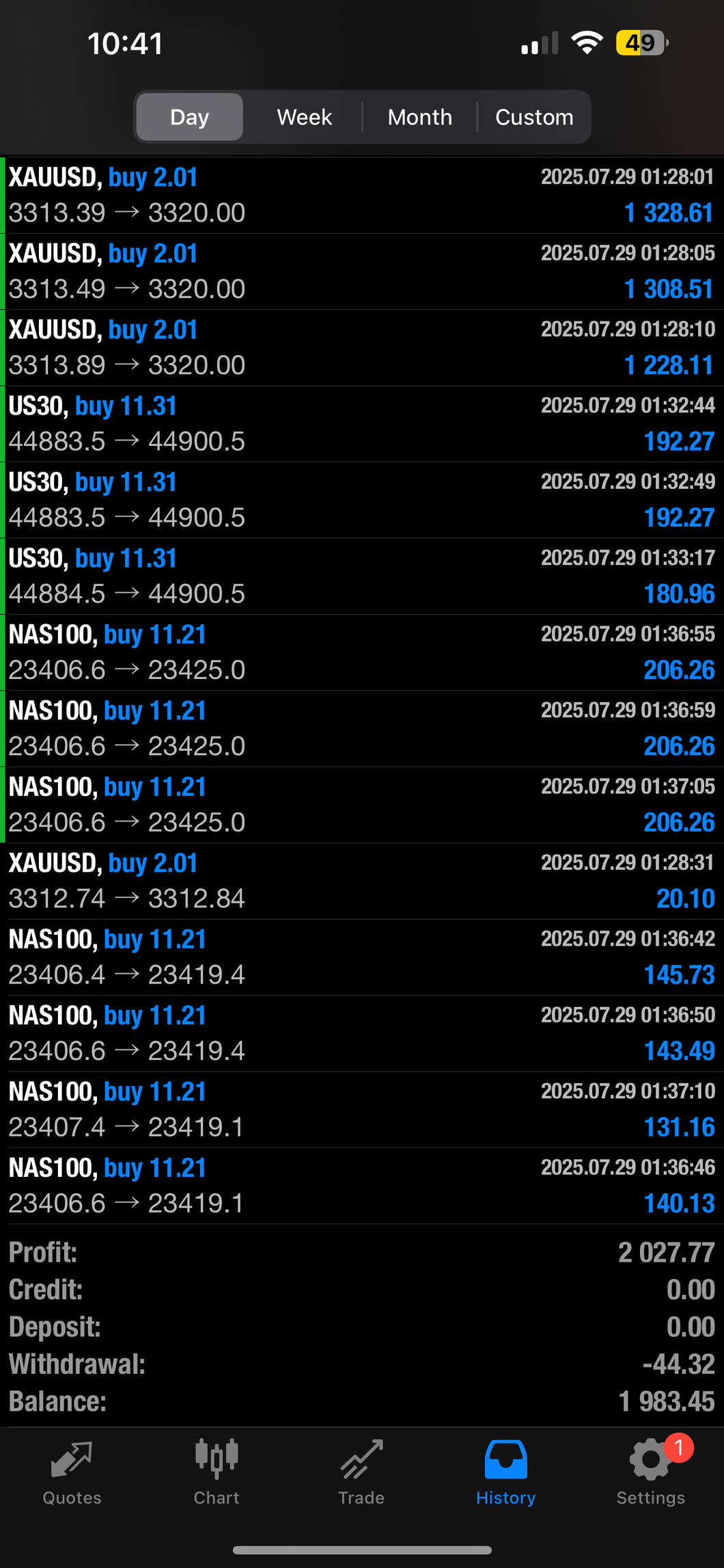 🚨 Elite VIP Forex Copy Trading System – Auto-Copy Pro Trades to MT4/MT5